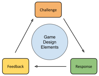 research of game based learning