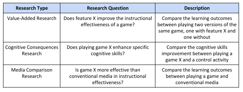 New Research on Games & Learning